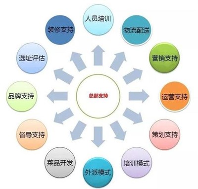 重庆老火锅加盟连锁哪家好?分析什么样的品牌值得加盟?
