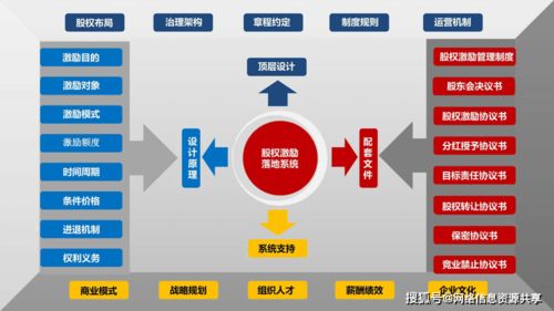 怎样通过公司股权激励留住老员工