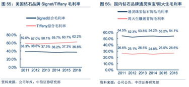 从全球中端钻石龙头看中国品牌机遇