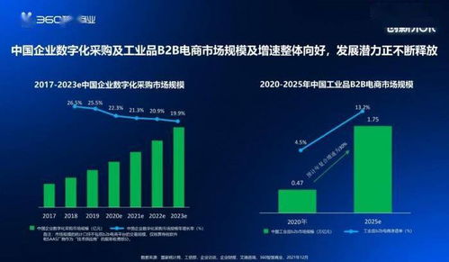 共谋商业新生机 360智慧商业KA零售行业客户私享会圆满举行