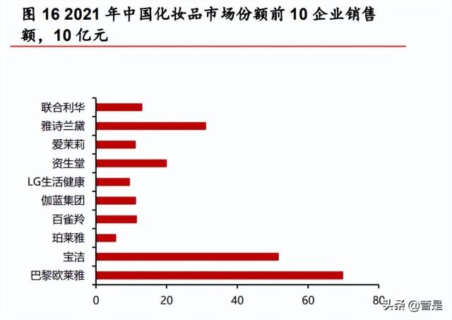 珀莱雅研究报告大单品驱动品牌升级运营组织管理持续优化