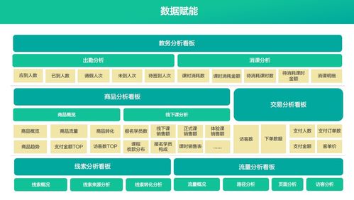 打造多校区管控大脑,有赞教育助力教育连锁品牌实现一体化管理