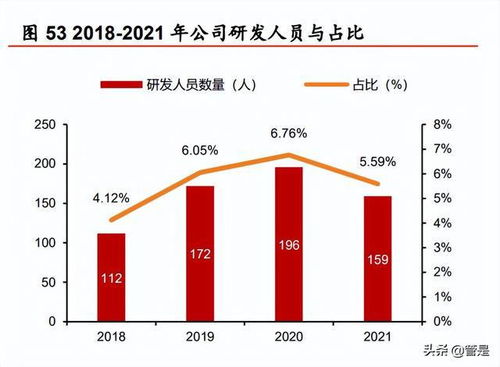 珀莱雅研究报告 大单品驱动品牌升级,运营 组织管理持续优化