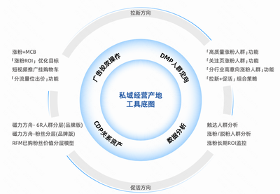 《2022快手磁力金牛代理商运营能力白皮书》发布