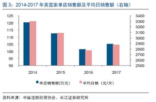 长江零售 从美宜家扩张看国内社区便利业态进程