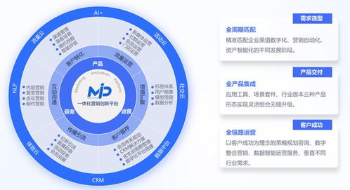 标杆 赛诺贝斯 MIP一体化营销创新平台荣获胖鲸 品牌拍档Brand Partner 20 50 大奖