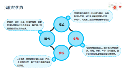 品牌管理-整合营销-公关策划-新媒体运营方案 - 北京橙易