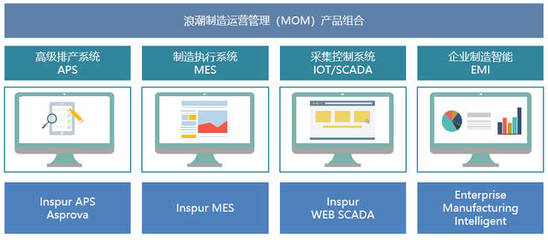 CITE2019前瞻 | 浪潮集团:用连续14年蝉联国有品牌销量第一的专业引领信息科技浪潮