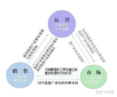 运营和项目管理哪个更适合新人转行选择运营还是项目管理运营和项目