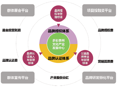 何海明:中国旅游的品牌传播
