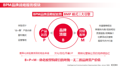 艾肯中国副总经理朱婷:超级品牌战略,文旅破圈第一步