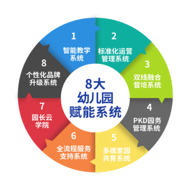 卡乐咪SGT联盟 --【亚洲幼教展览会丨亚洲幼教年会】品牌速览