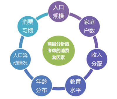 怎样的购物中心,餐饮品牌排着队想进?