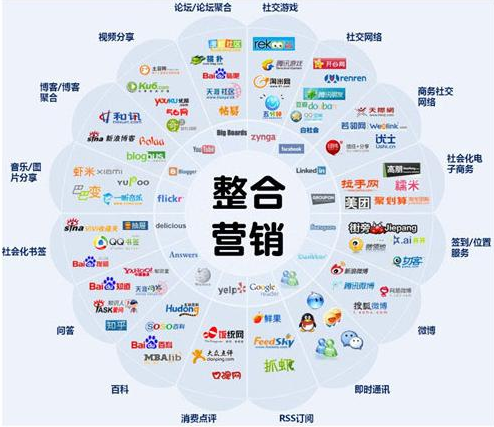 做全网营销推广能给企业带来什么?
