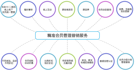 产品资讯