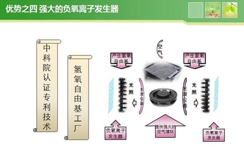 久道空气净化器加盟优势