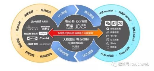 电商品牌若羽臣递交招股书:去年营收9.3亿 朗姿是二股东