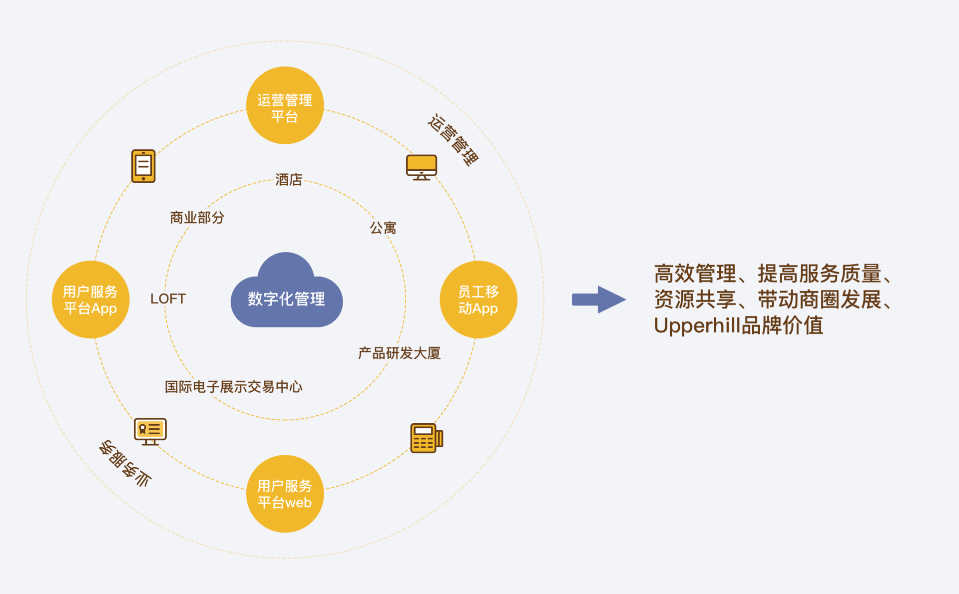 深度解读新消费体验的设计洞察力——用户画像篇_momoux墨默体验-站酷