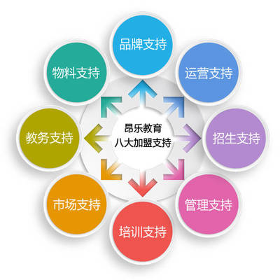 昂乐校区总监说:如何选择一家托管加盟品牌?