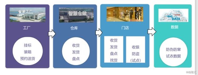 慕尚集团控股(1817.HK)的未来零售之路