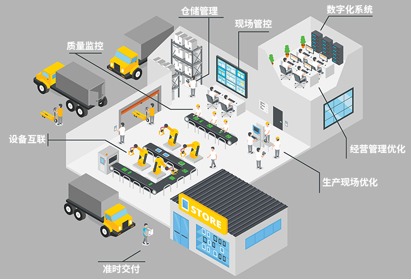 素派门窗4.0,数字化智能工厂助力门窗运营新思考-中国品牌网