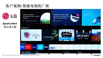 数据+技术驱动,尼尔森Gracenote赋能品牌精准触达内容消费者,优化出海策略