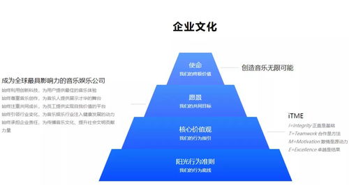 运营h5案例 品牌创意表达,腾讯音乐四大价值观 乐享 呈现