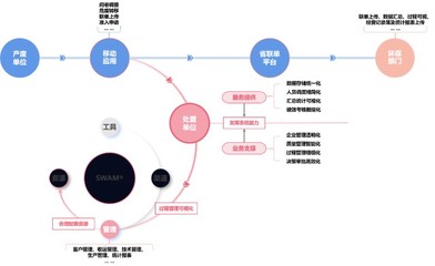 【危废新视野】科技有道,如何给危废处置运营插上“数字翅膀”?