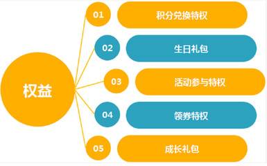 CGO研习社第91期 | 会员小程序是品牌正确经营私域流量的终极抓手!