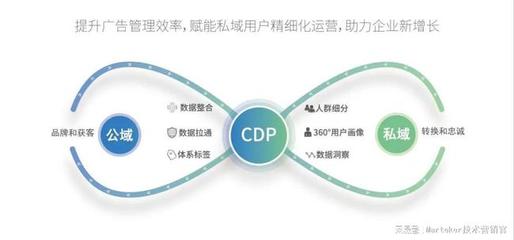 悠易互通 CDP产品评测 | CDP智库系列文章 ①