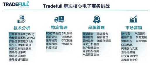 一键铺货20+美国电商平台,本土化运营!多平台、多渠道出海还能这么玩?