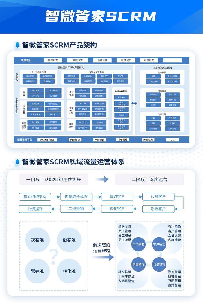 亚信科技亮相腾讯企业微信新品发布会,助力企业获客、降本增效