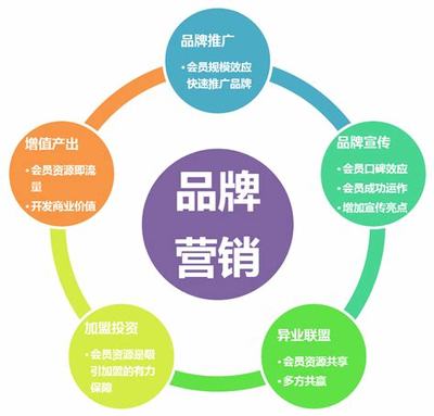 推广运营改进权威观点:运营存在问题及整改措施|2024年07月更新观点