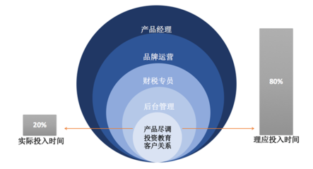 由破到立:美国财富管理行业的发展与变革