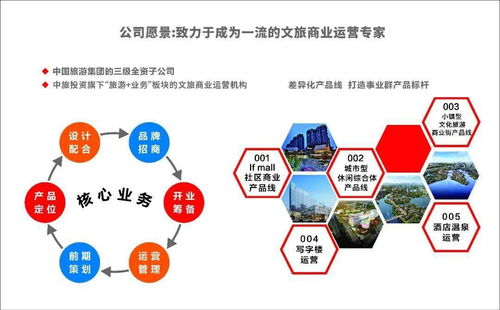 中旅投资文旅商业品牌发布会暨签约大会隆重召开 三大文旅商业产品线正式亮相