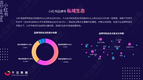 2021q1小红书品牌自运营 店播营销报告