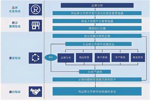 第三方物流行业仓储管理系统产品服务