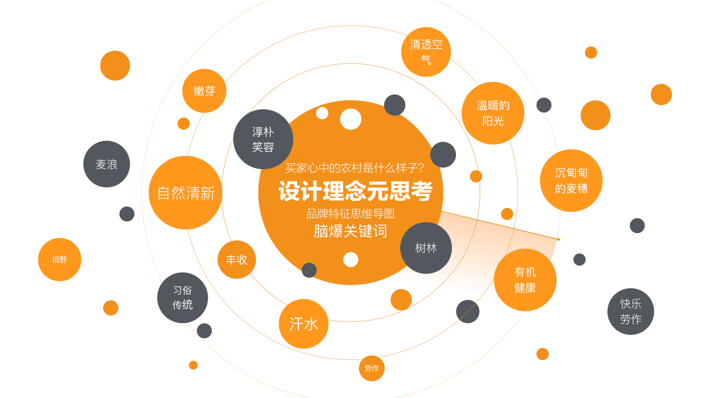 淘宝农村品牌VI设计经验分享_文化_网
