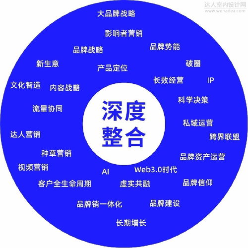 大道恒美品牌管理 b2b品牌营销八大趋势 设计大本营 达人室内设计网 powered by discuz